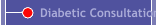 Diabetic Consultation